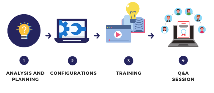 Facturation privée - Processus - EN