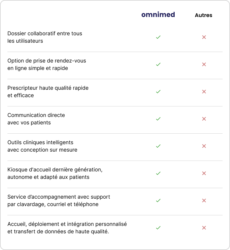 comparatif omnimed_mkt_v012